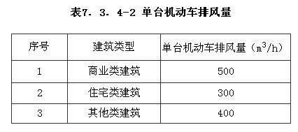 出入口|《车库建筑设计规范》JGJ 100